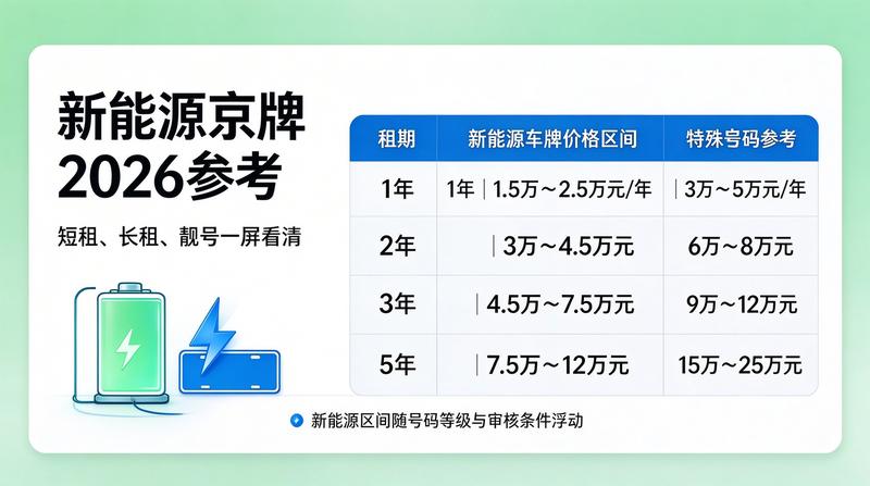 京牌指标租赁风险防范指南